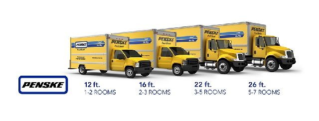 Penske Truck Sizes