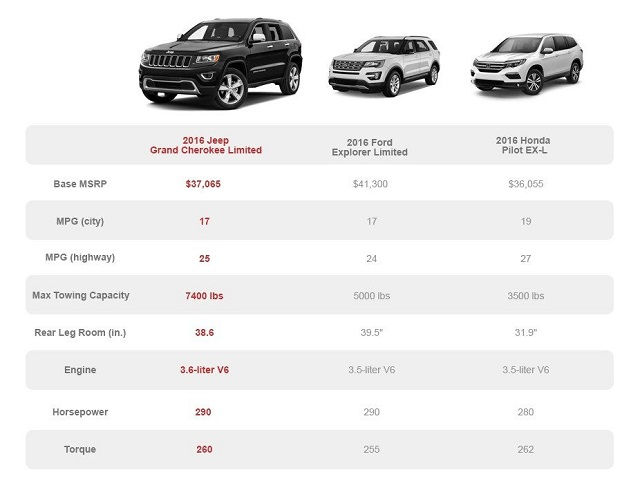 Compare Jeep Models