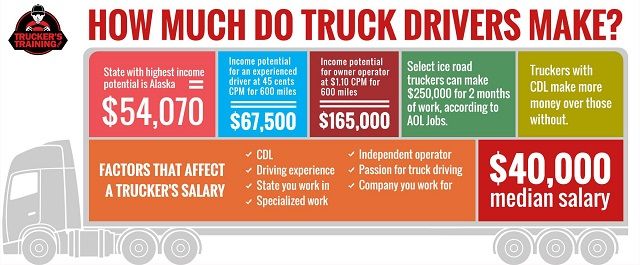 How Much Does a Truck Driver Make