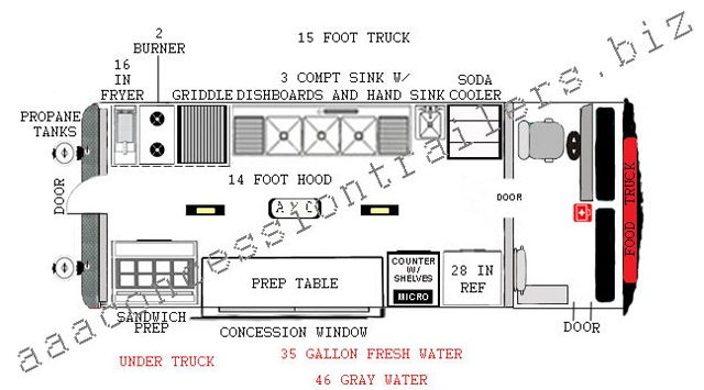 Food Truck Design Plan