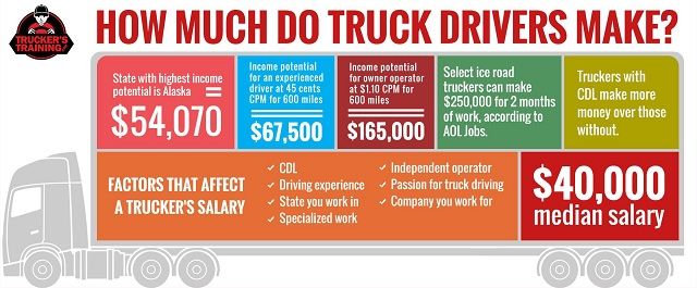 Cdl Salaries Truck Drivers