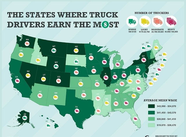 Cdl Salaries Truck Drivers