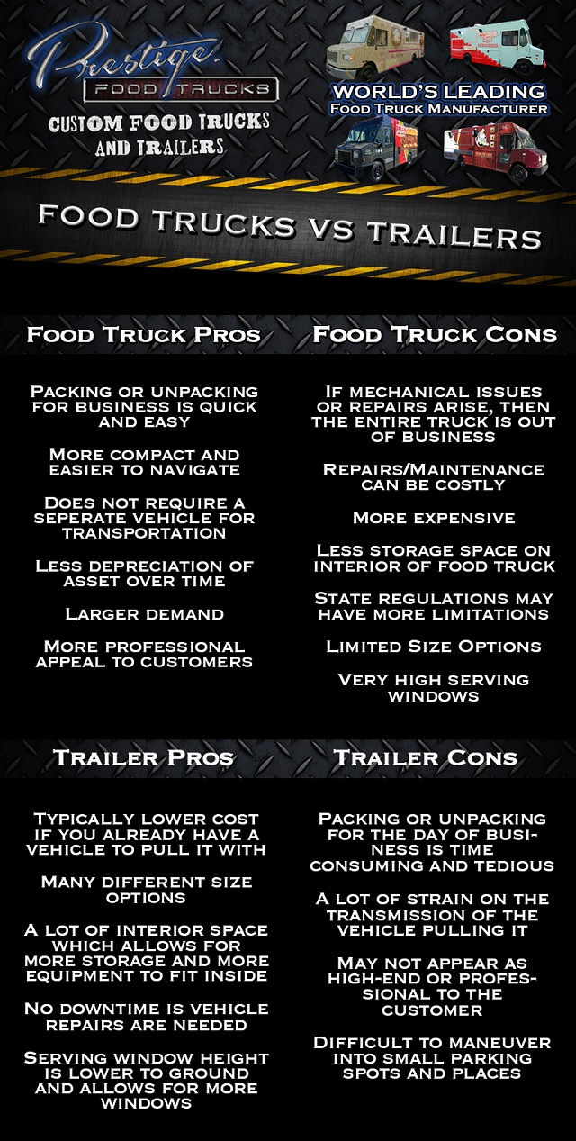 Food Truck Vs Concession Trailer