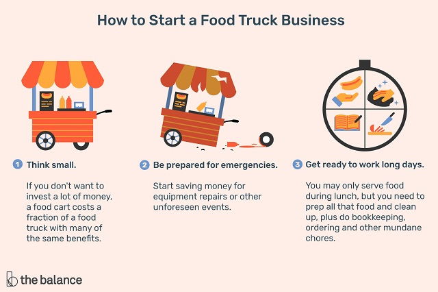 How Much Does It Cost to Own a Food Truck
