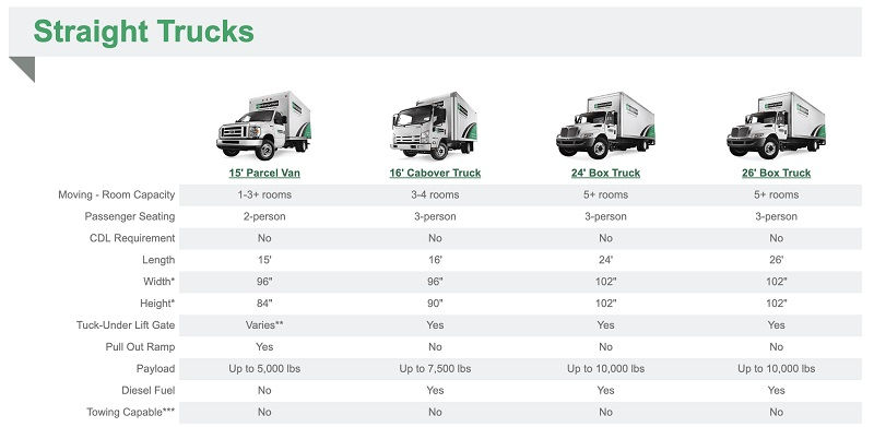 Best Rental Truck Rates