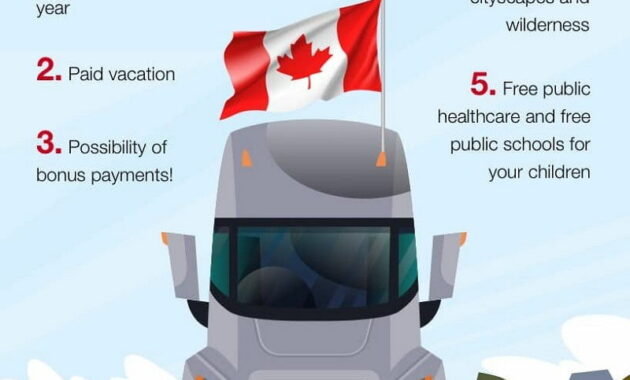 Long Haul Trucking Jobs in Canada