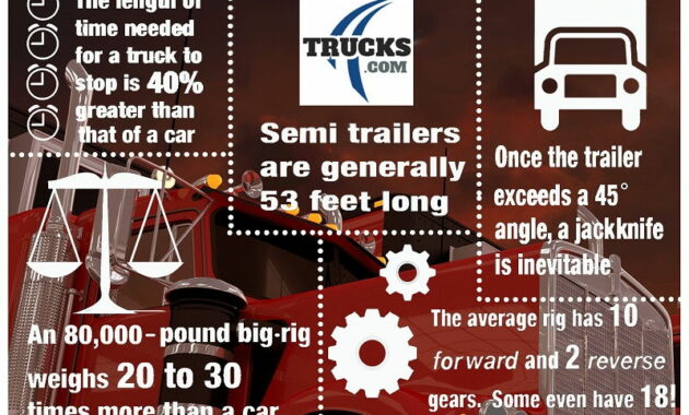 Semi-Truck Facts
