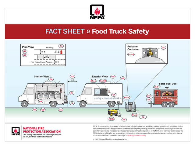 Food Truck Propane System