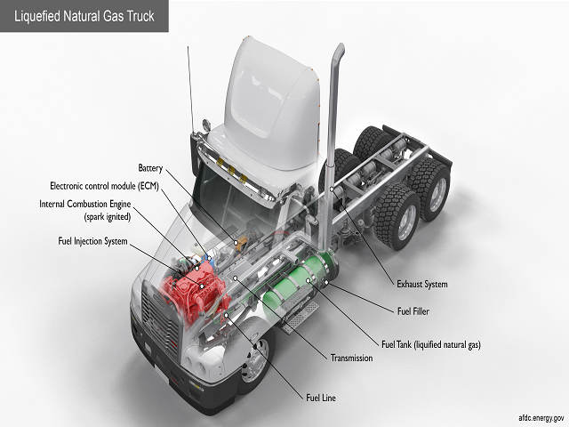 Compressed Natural Gas Truck