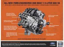 7.3L Powerstroke Engine’s Paired Transmissions