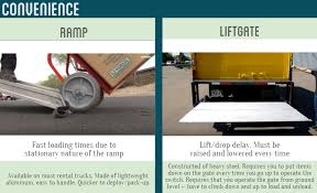 Benefits of Using Liftgate for Your Box Truck