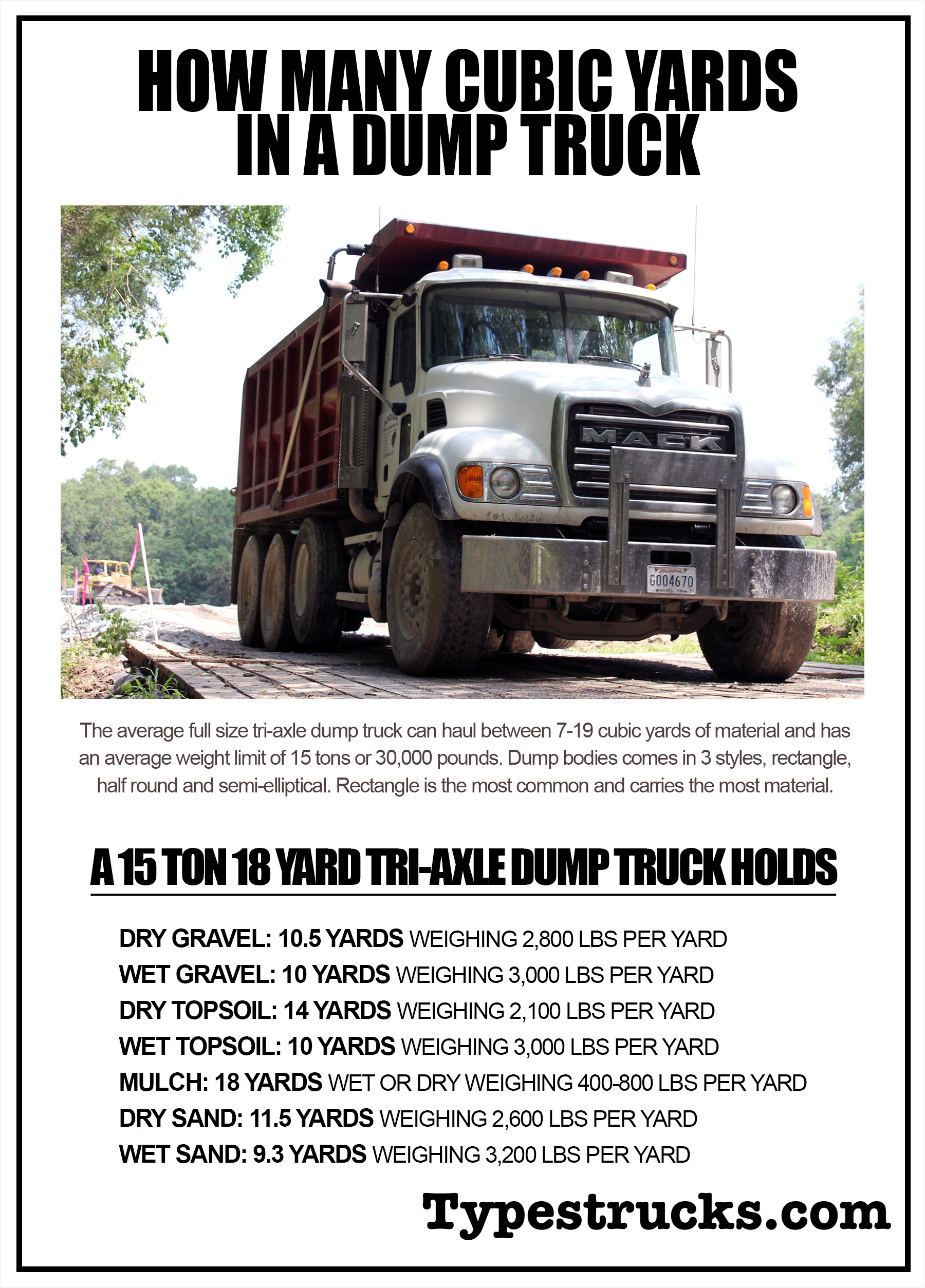 How Many Cubic Yards of Soil in A Dump Truck?