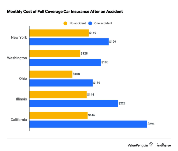 How Much Does Insurance Companies Spent for Trucks Crash?