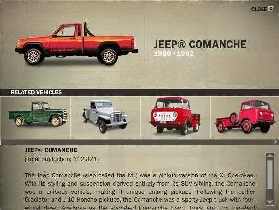 Jeep Comanche Production