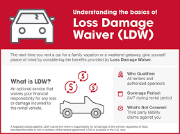 Limited Damage Waiver (LDW)