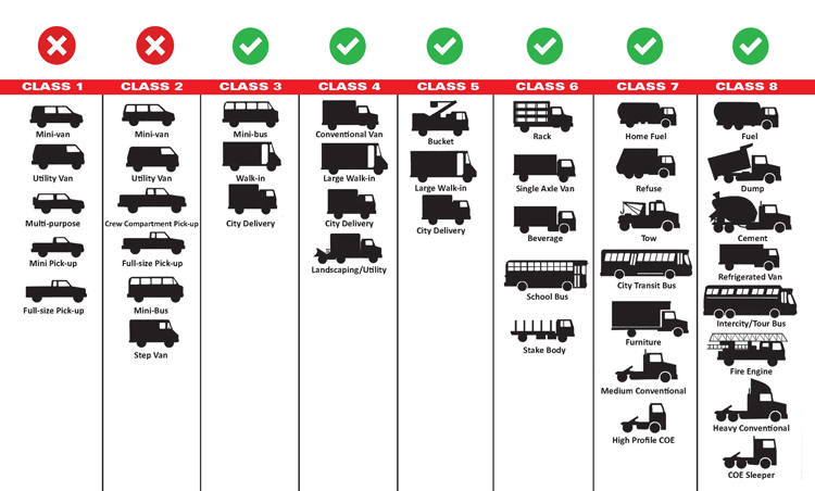 Utility Trucks Classification